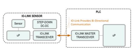 數(shù)據(jù)處理的流程、技術(shù)與應(yīng)用實(shí)踐