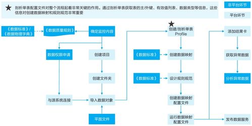 數(shù)據(jù)治理系列（四） 數(shù)據(jù)質(zhì)量管理與數(shù)據(jù)處理