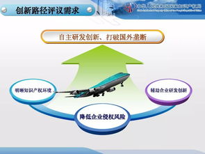 構(gòu)筑創(chuàng)新護(hù)城河 企業(yè)知識(shí)產(chǎn)權(quán)戰(zhàn)略規(guī)劃與管理實(shí)戰(zhàn)解析