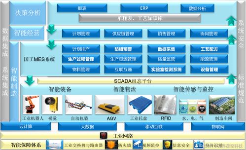 MES系統(tǒng) 現(xiàn)代工廠生產(chǎn)管理的智能核心