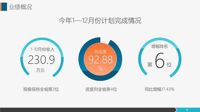 深化市場(chǎng)開拓，提升銷售效能——營(yíng)銷工作年度總結(jié)與展望