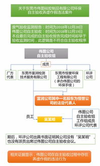 軟件造假，環保失真 一企業因環境數據弄虛作假被罰40萬元